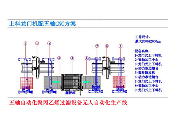 河南（nán）大張集團過濾設備五軸自動連（lián）線